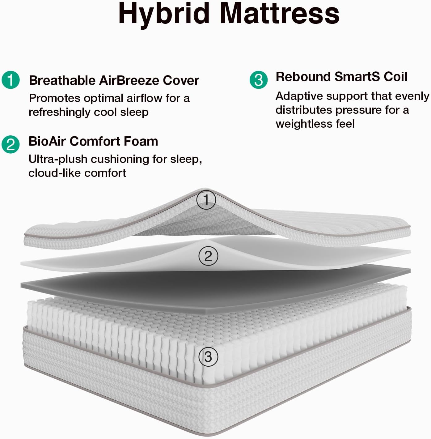 Matelas Queen Size 12 pouces,  - Memory Foam Mattress In A Box Queen avis et prix
