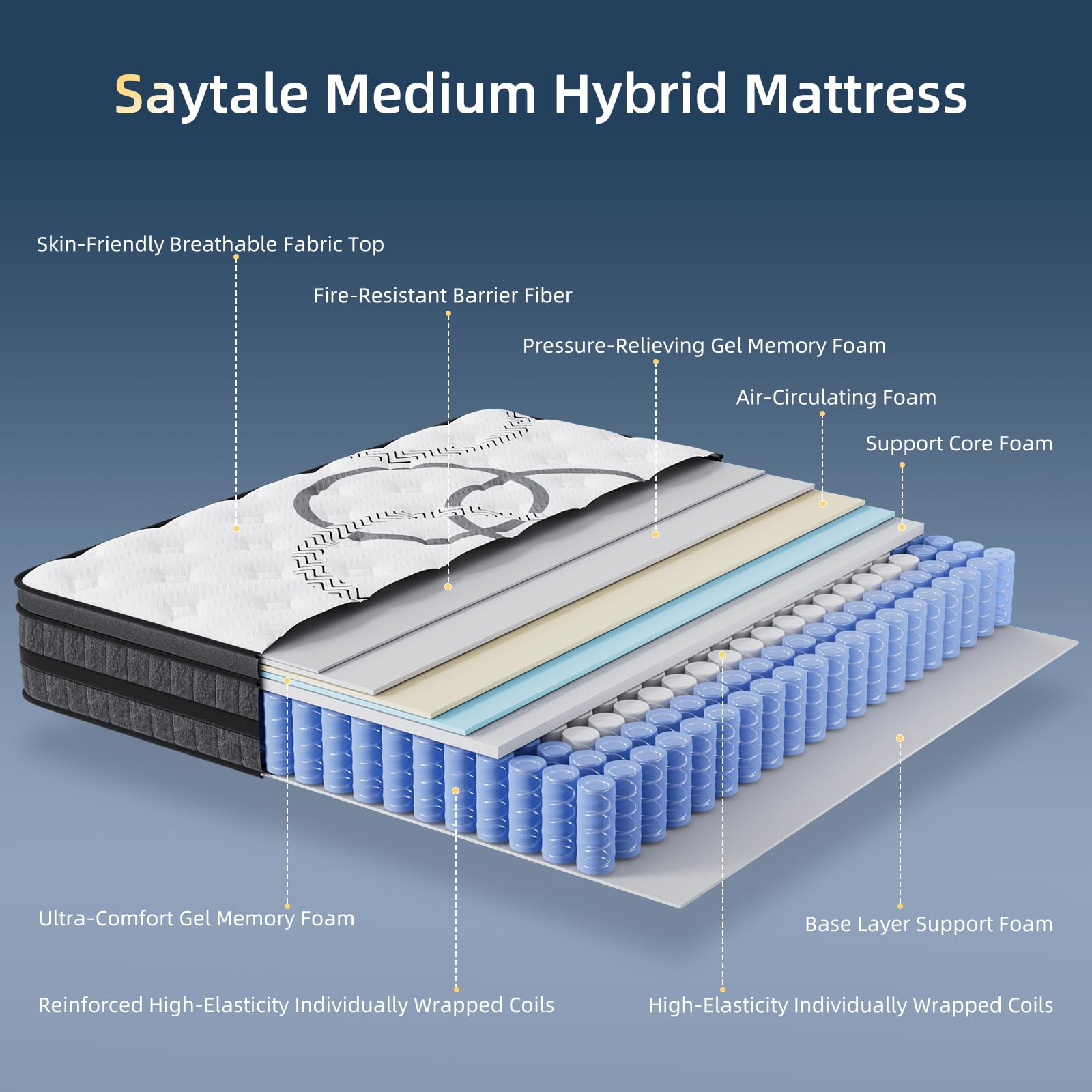 Matelas Queen 12 pouces, matel - Memory Foam Mattress In A Box Queen avis et prix